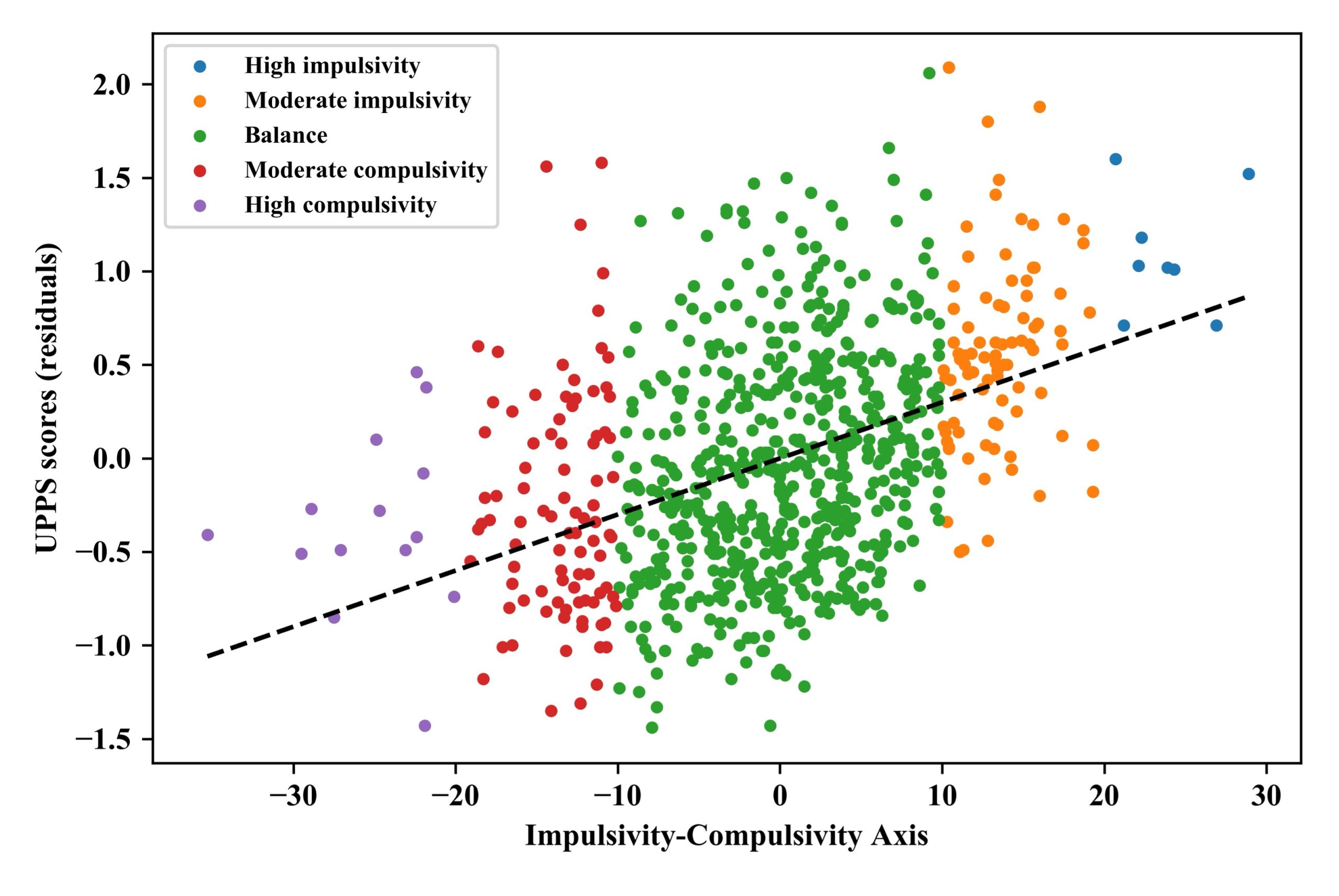 Gráfico del modelo predictivo ICAP