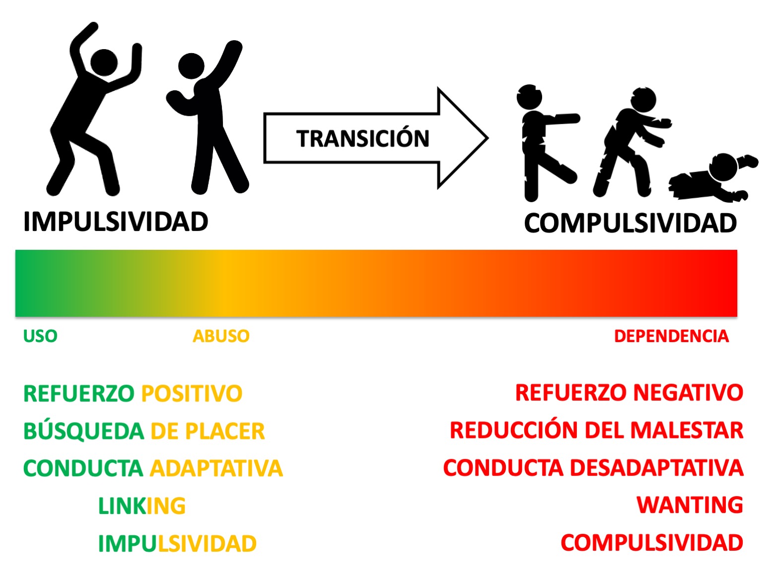Modelo neuropsicológico ICAP