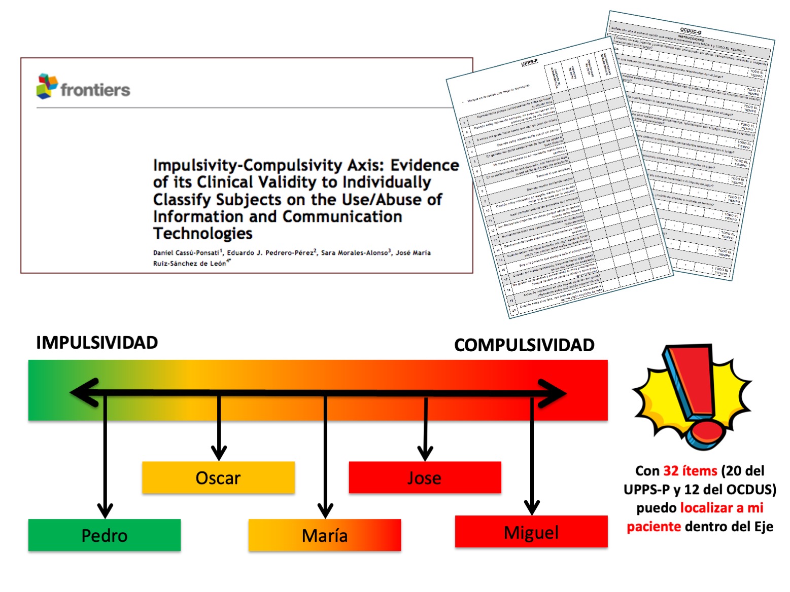 Eje impulsividad-compulsividad ICAP