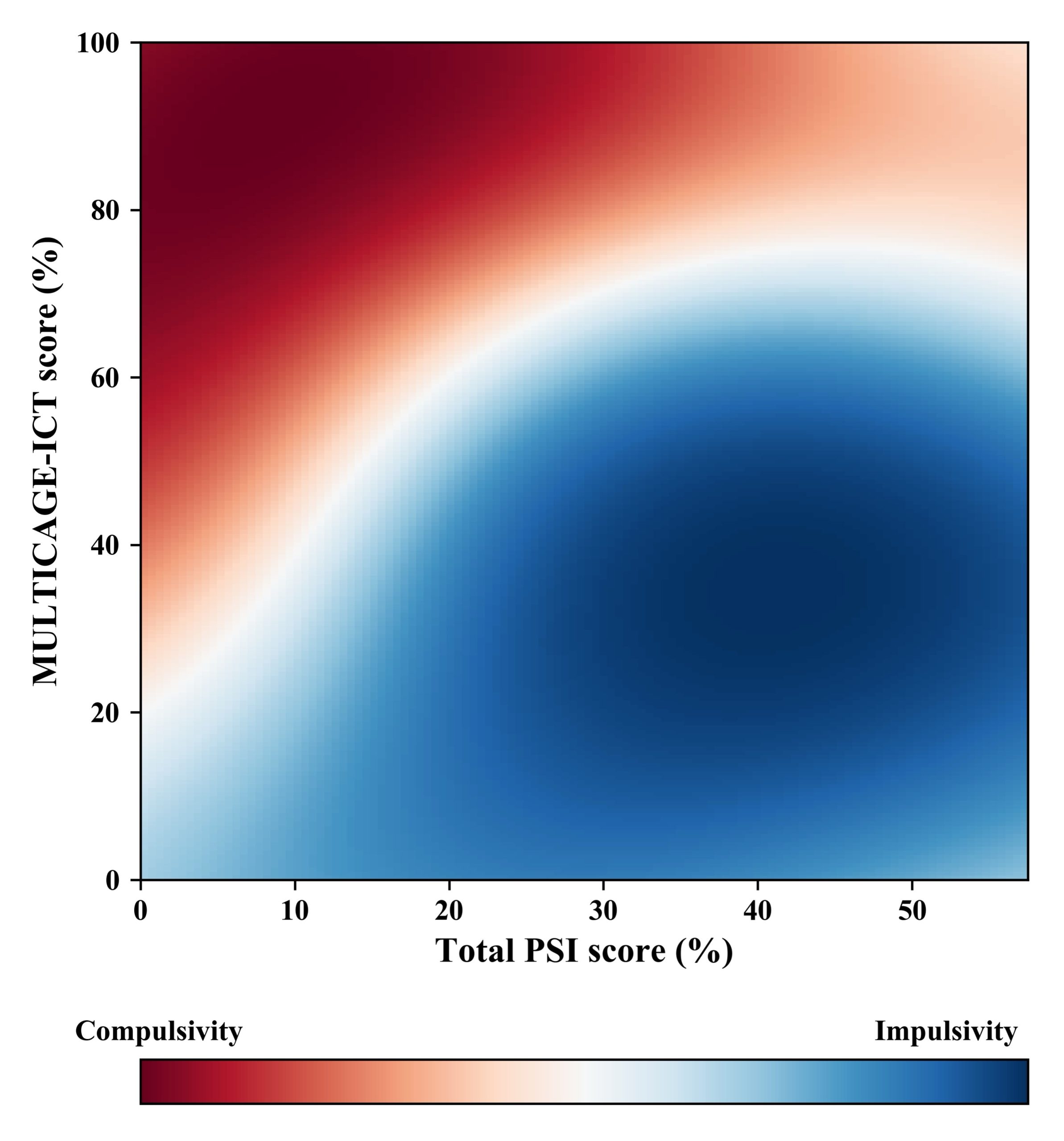 Gráfico del modelo predictivo ICAP